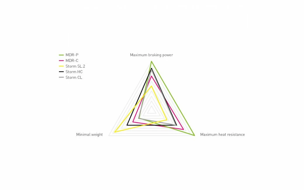Disque De Frein Magura MDR-P 220 Mm - 2701939 4 Disque De Frein Magura MDR-P 220 Mm - 2701939 – Image 2