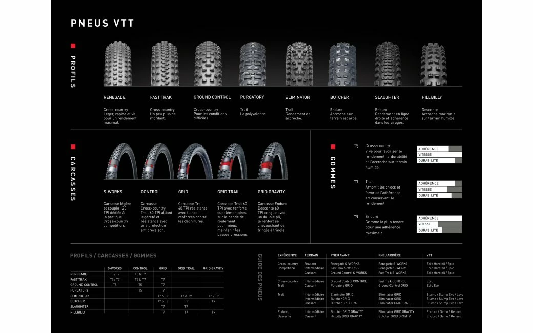 Pneu VTT Specialized Fast Trak Control T5 2Bliss Ready 29x2.35 4 Pneu VTT Specialized Fast Trak Control T5 2Bliss Ready 29x2.35 – Image 2